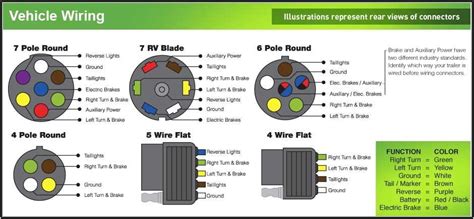 The Ultimate Guide To Stage Pin Connector Wiring Diagram And Explanation