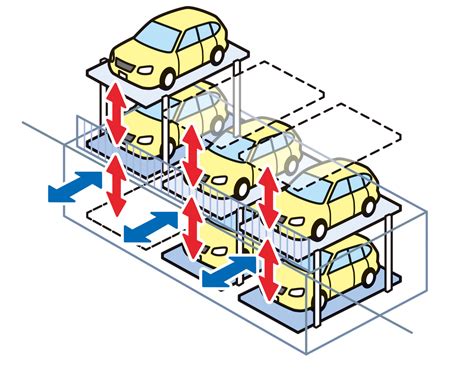 機械式駐車場とは？ サイズや仕組み、使い方を解説！ マンションを選ぶ際の基礎知識 住まいのお役立ち記事