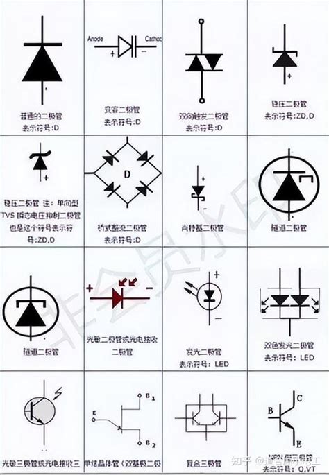 电子元器件识别图大全、符号对照表 道合顺大数据infinigo 知乎