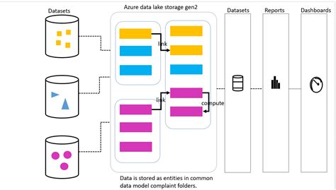 Build Flow Diagrams With Power Bi Flow Map Chart In Power Bi