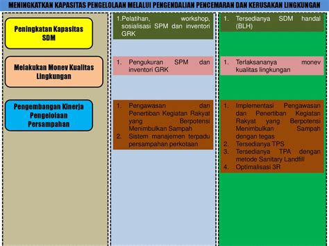 Laporan Akhir MASTERPLAN LINGKUNGAN HIDUP Kabupaten Bengkalis Ppt