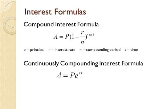 Compound Interest Formula Explained