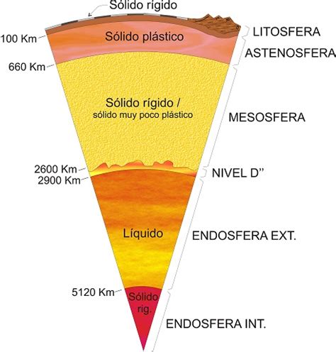 Modelo Geoquimico Y Dinamico