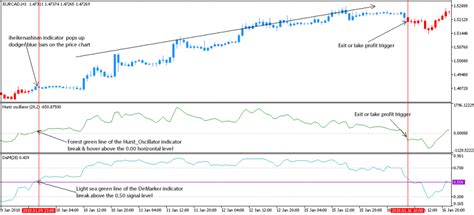 Forex Trading Strategies For Metatrader 5