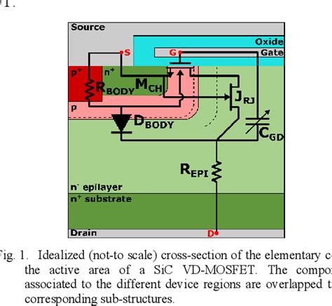 Figure 1 From An Electrothermal Compact Model For Sic Mosfets Based On