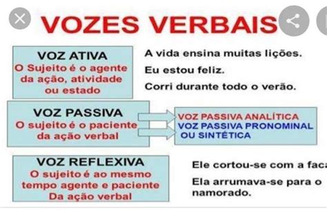 3. identifique nas frases e tipos de vozes. ( ativa, voz passiva, voz ...