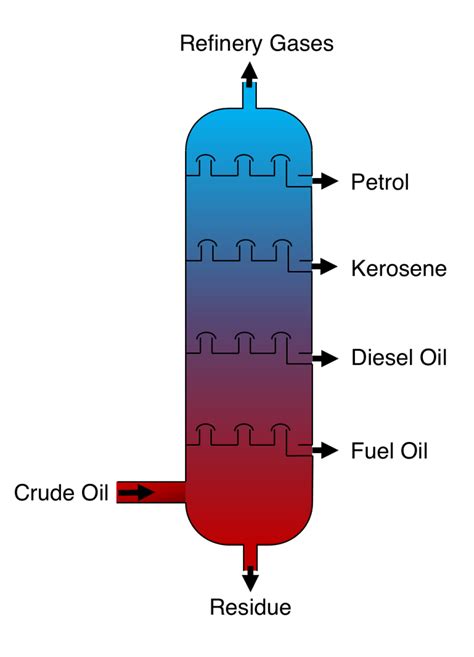 Purification by fractional distillation