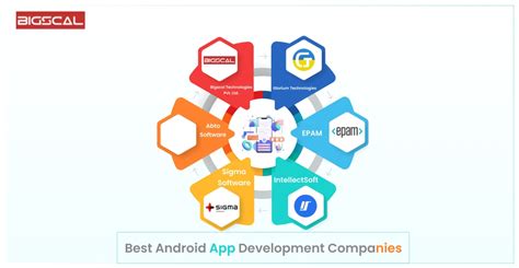 Choosing The Best Android App Development Companies