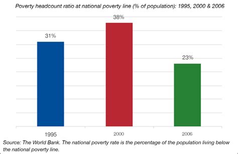 Poverty project aims high | UCT News