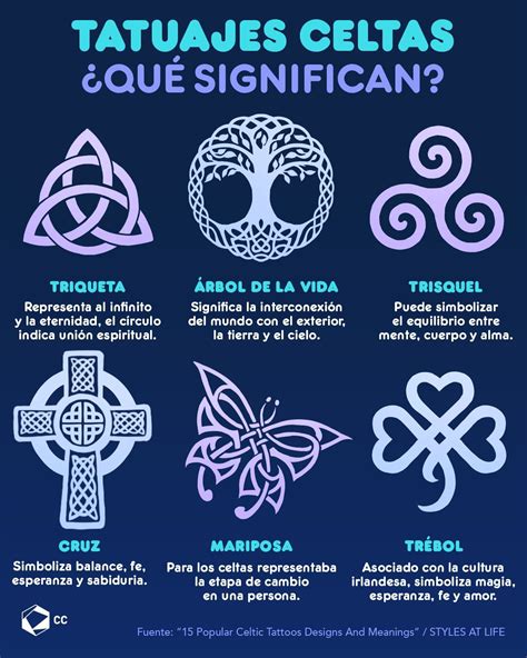 Utilidad Y Significado De Los Simbolos Celtas Simbolos Celtas Celta Images