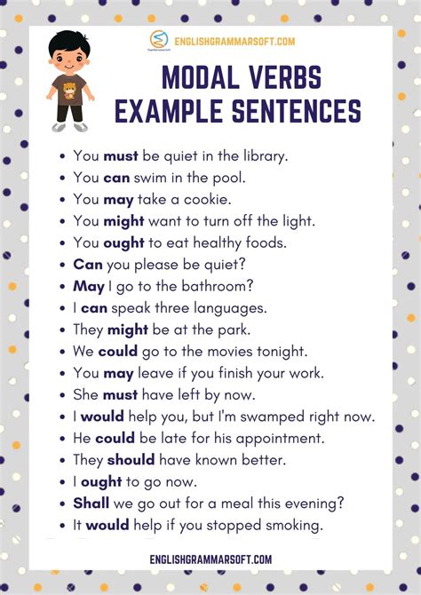 100 Example Sentences With Modal Verbs Englishgrammarsoft