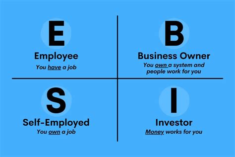 √ Cashflow Quadrant Adalah Pengertian And Jenisnya Lengkap