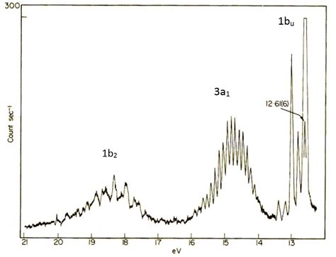 10 4 Photoelectron Spectroscopy Chemistry Libretexts