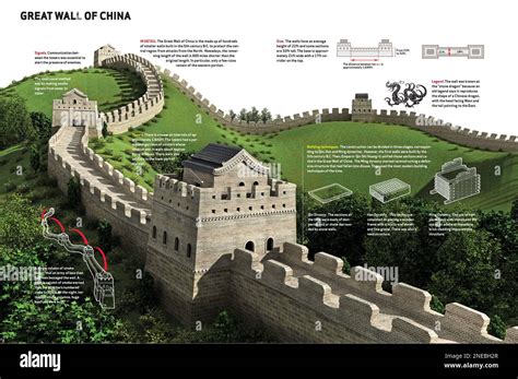 Infographics About The Great Wall Of China Built Between The 5th And