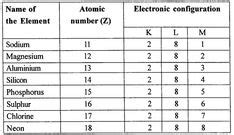 simplified chemistry class  icse solutions chemistry class