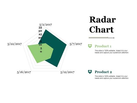 Radar Chart Ppt PowerPoint Presentation Layouts Visuals