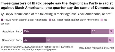 Black Voters Support Of Biden Softens After Bruising Year The