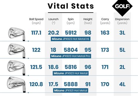 Mizuno Jpx Hot Metal Pro Iron Review Golf Monthly