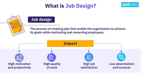 Job Classification A Practitioners Guide Aihr