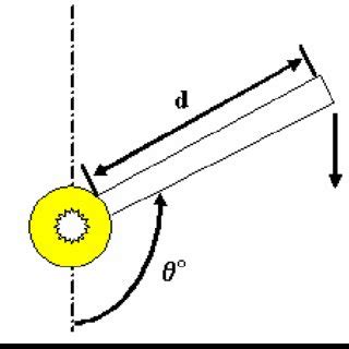 Sketch of single link robot arm | Download Scientific Diagram