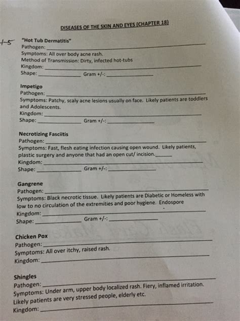 Solved DISEASES OF THE SKIN AND EYES CHAPTER 18 Hot Tub Chegg