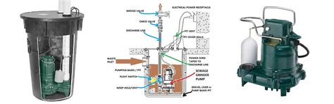 Sealed Residential Sewage Ejector Pump System Clubspolf