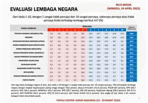 Survei Populi Center 62 4 Masyarakat Puas Dengan Kinerja Jokowi