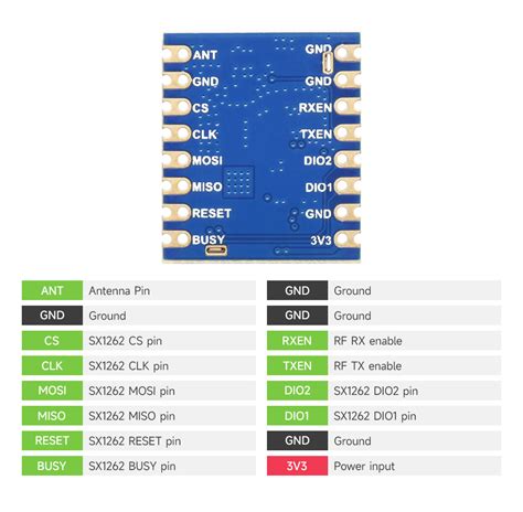 Core Hf Lora Module Sx Chip Mhz Thinkrobotics