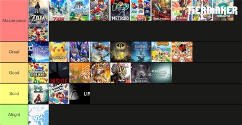 Nintendo Switch Games Tier List Community Rankings Tiermaker