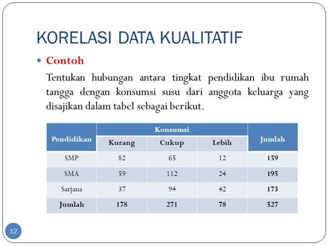 Detail Contoh Tabel Data Kualitatif Koleksi Nomer 10