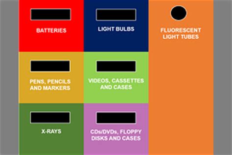 Community Recycling Stations Maribyrnong