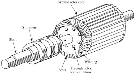 wound rotor motor working principle diagram  infoupdateorg