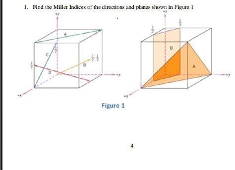 SOLVED 1 Find The Miller Indices Of The Directions And Planes Shown