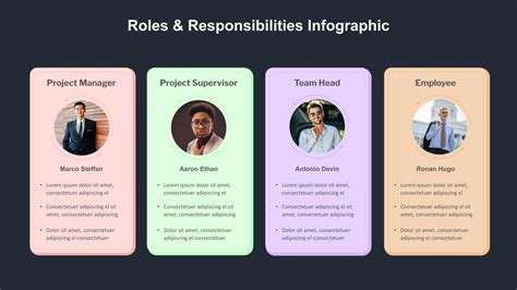 Roles And Responsibilities Powerpoint Template Free Power Point