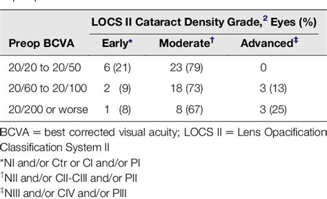 Table From Comparison Of The Potential Acuity Meter And Pinhole Tests