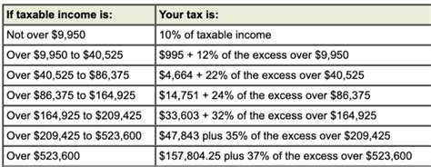 2021 Federal Income Tax Rate Schedules Individuals Trusts And Estates