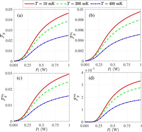 Figure From Estimation Theory Of Photon Magnon Coupling Strength In A