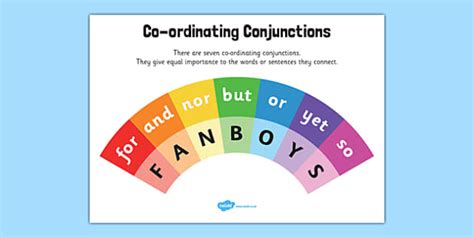 Fanboys Coordinating Conjunctions Display Poster Connectives