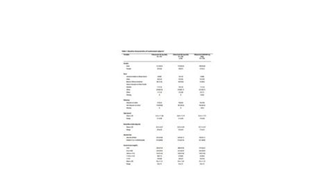 Febuxostat vs Allopurinol.