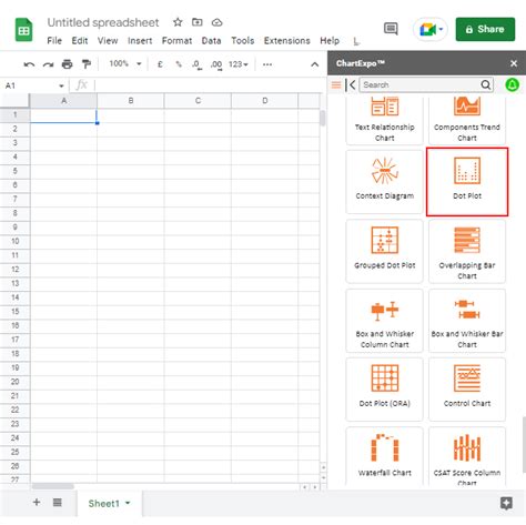 What Is Dot Plot Definition Examples And Types