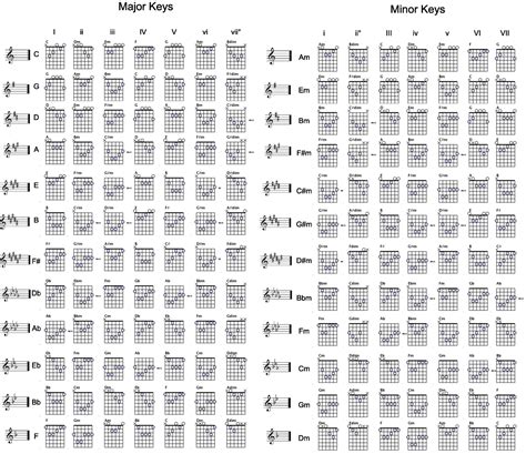 Guitar Chords Family