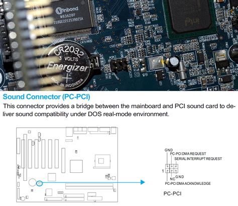 PCI audio notes