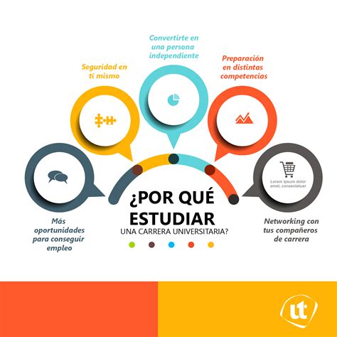 Razones para estudiar una carrera universitaria