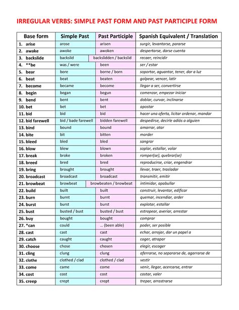 Past Simple Past Participle Verbs List 2022 Irregular Verbs Simple Past Form And Past