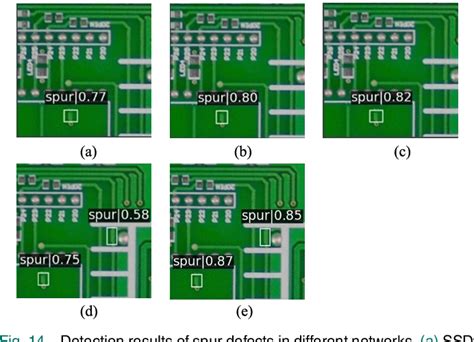 Figure From A Lightweight Modified Yolox Network Using Coordinate