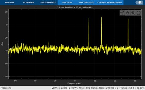 Matlab Simulink Mathworks