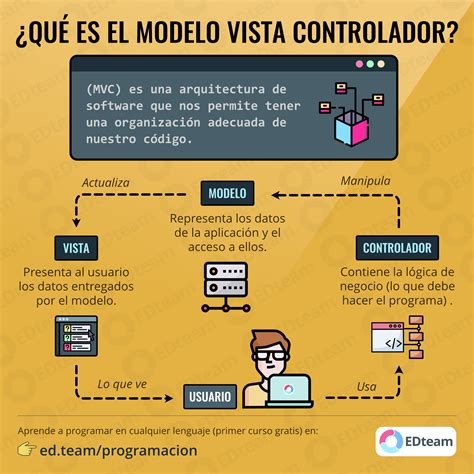 Modelos De Desarrollo