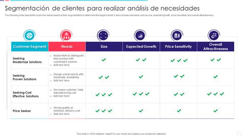 Las 10 Mejores Plantillas de Segmentación de Clientes con Muestras y