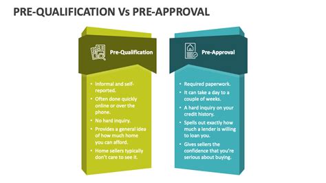 Pre Qualification Vs Pre Approval Powerpoint Presentation Slides Ppt Template