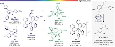 Asymmetric Counteranion Directed Photoredox Catalysis Science